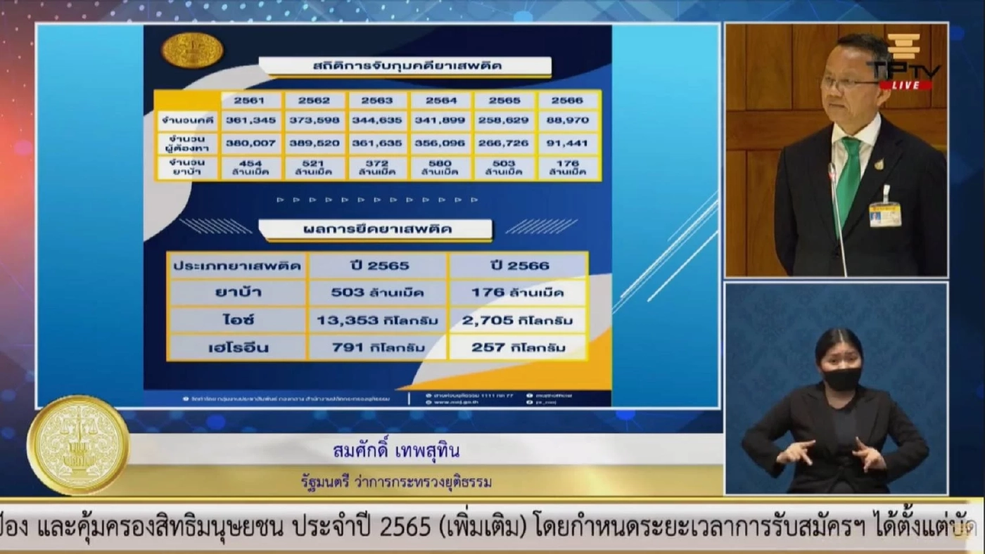 "สมศักดิ์" แจงผลงานผ่านศึกซักฟอก ยันรัฐบาลจริงจังแก้ปัญหายาเสพติด