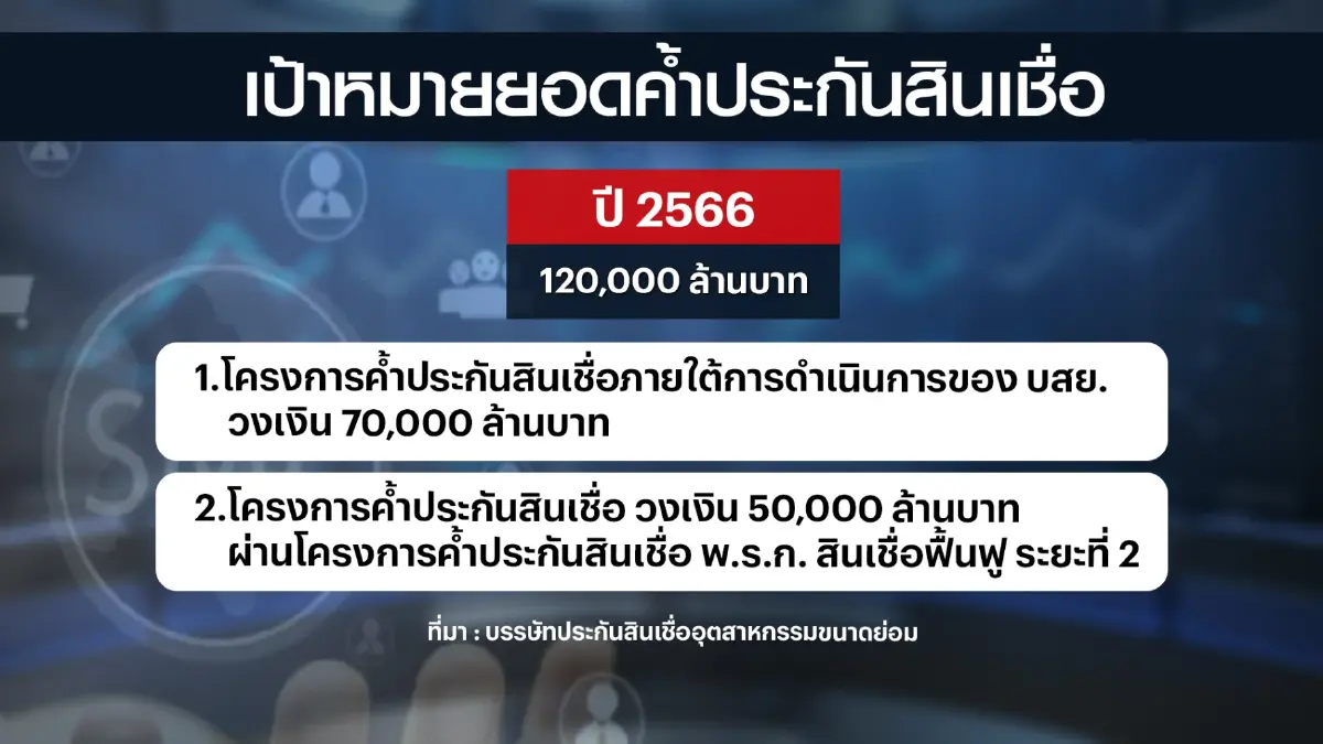 บสย. ใช้ Digital Technology เจาะธุรกิจเอสเอ็มอี