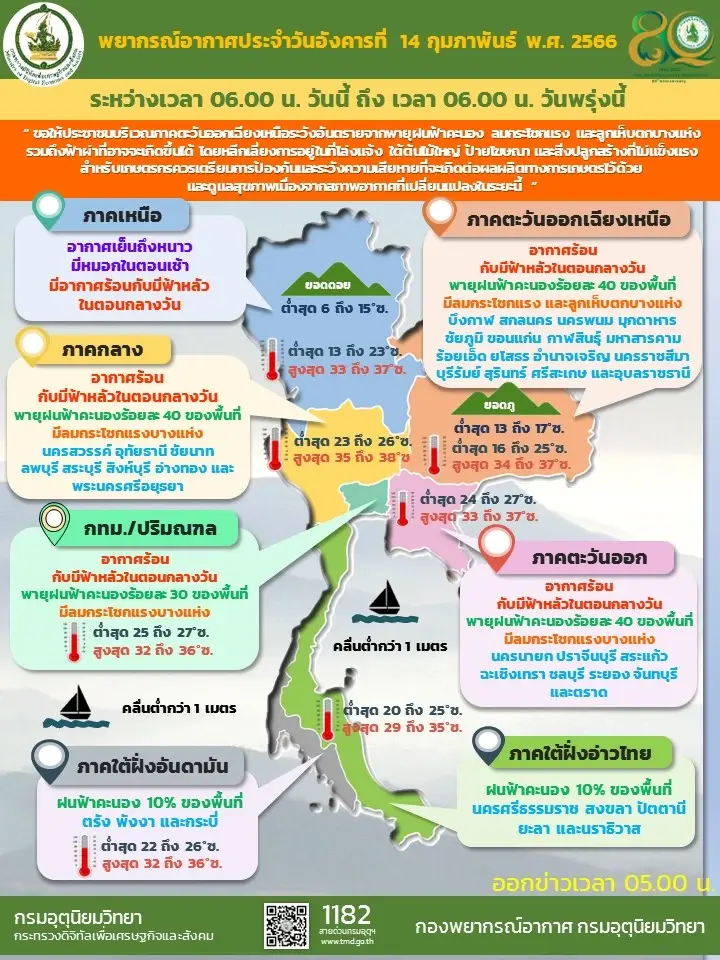 กรมอุตุฯ เตือน 3 ภาค-กทม. รับมือพายุฝนฟ้าคะนอง 30-40 เปอร์เซ็นต์ ของพื้นที่