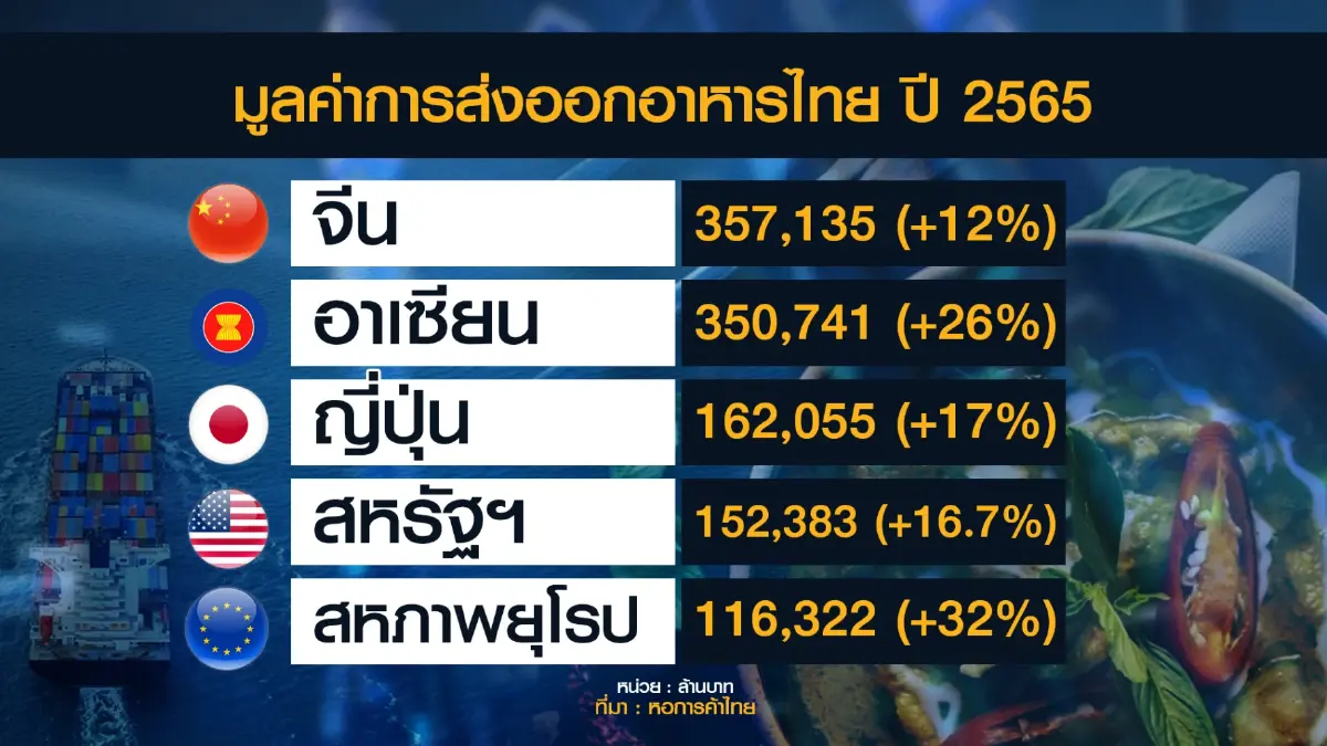 'ฟิวเจอร์ฟู้ด' เทรนด์อาหารโลก ดีต่อสุขภาพ-สิ่งแวดล้อม