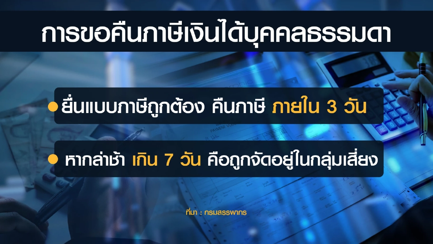 สรรพากร 'สอบเข้ม' คืนภาษีกลุ่มเสี่ยงหากช้าเกิน 7 วัน