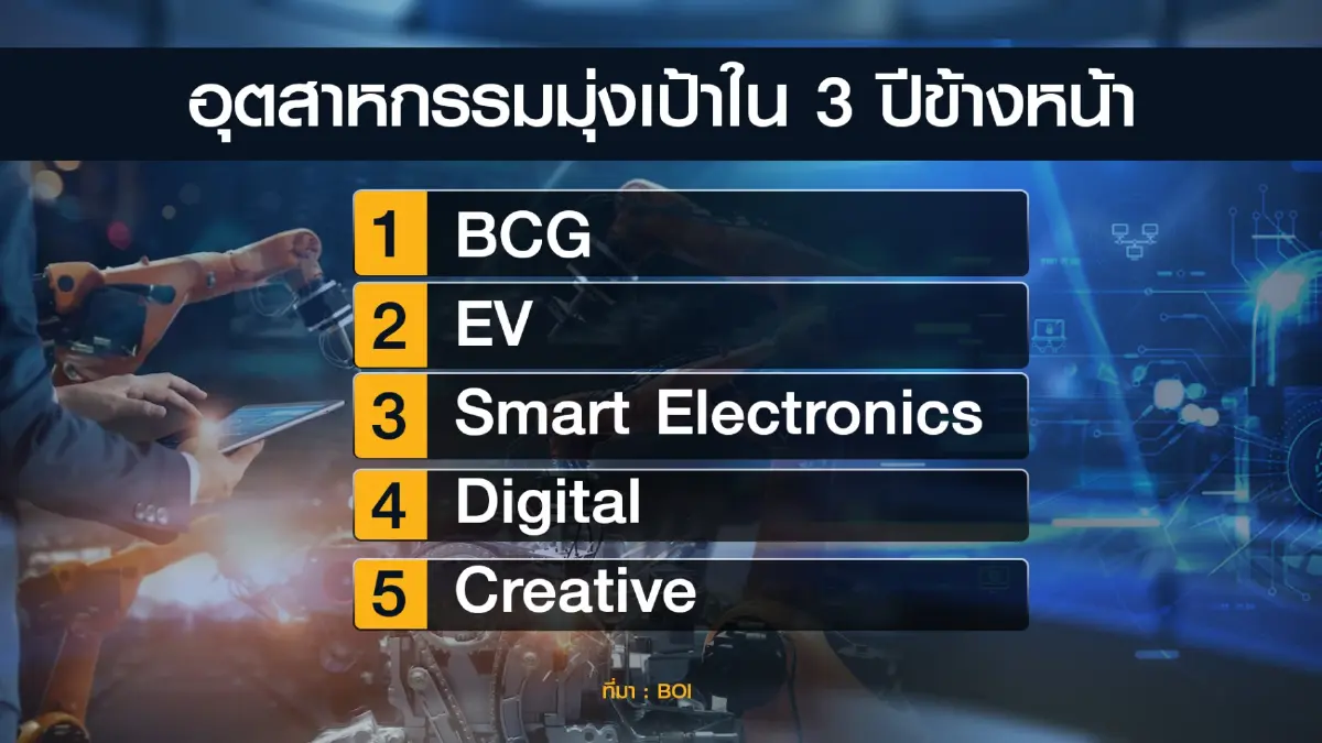 บีโอไอชู 5 อุตสาหกรรมมุ่งเป้าพลิกโฉมเศรษฐกิจใหม่