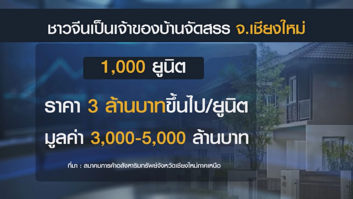 จับตาทุนจีน 'ฮุบ' บ้านจัดสรร-โรงแรม จ.เชียงใหม่