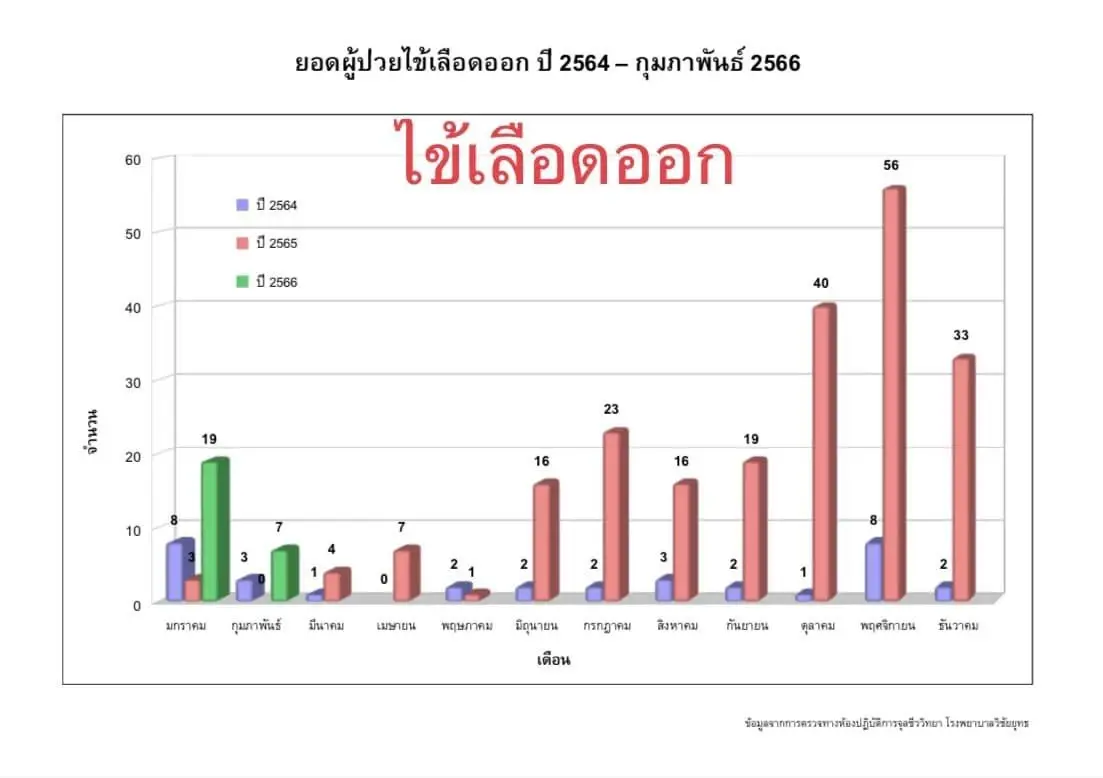 หมอมนูญ โพสต์ วัคซีนไฟเซอร์ป้องกันโควิด-19 รุ่นใหม่ 2 สายพันธุ์