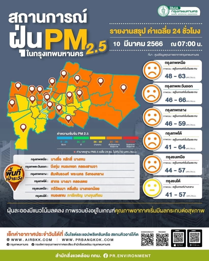 "นายกฯ" ย้ำทุกหน่วยงานเข้มแก้ปัญหา PM 2.5 ตามแผนปฏิบัติการ "วาระแห่งชาติ"