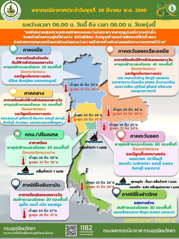 แจ้ง"พายุฤดูร้อน"ถล่ม กรมอุตุฯเตือน 37 จว. รับมือ ฝนตกหนัก ลมกระโชก ลูกเห็บตก