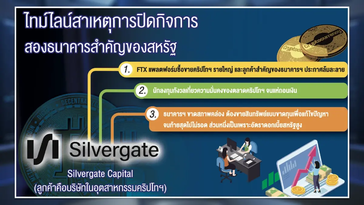 หอการค้าไทยเชื่อวิกฤติแบงก์สหรัฐไม่กระทบไทย