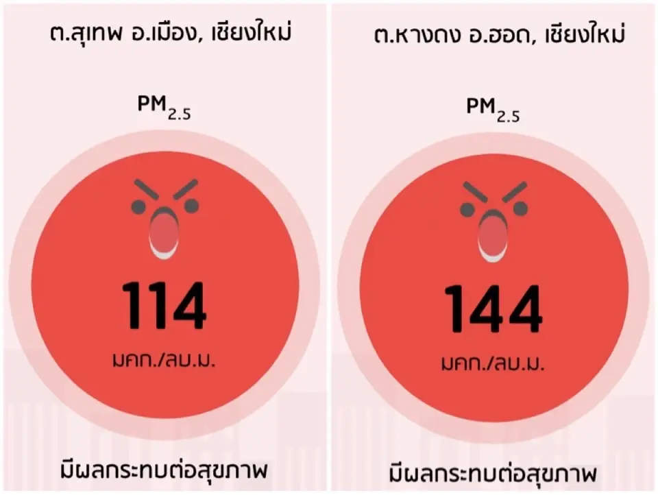 เชียงใหม่อากาศแย่ ผู้ว่าฯสั่งงดจัดการเชื้อเพลิงในป่าอนุรักษ์และป่าสงวน