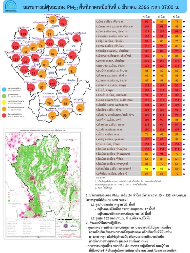 เตือน คนกรุงและปริมณฑล รับมืออากาศร้อนตอนกลางวัน อุณหภูมิต่ำสุด 22-25 องศา 