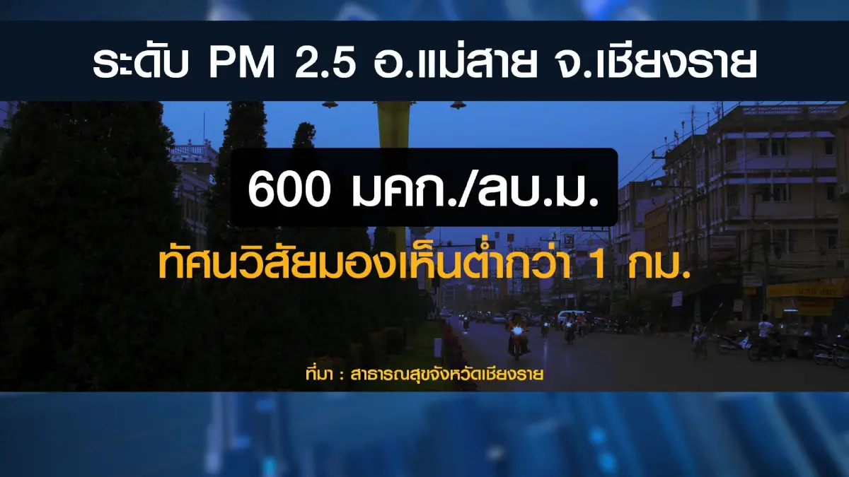 เชียงรายวิกฤติ 'ฝุ่น' ถล่ม! รัฐปัดประกาศเขตภัยพิบัติ