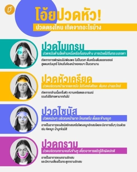 แพทย์ดัง เผยข้อมูล “อาการปวดหัว”หนึ่งอาการที่คนรักสุขภาพยุคนี้ ต้องอ่าน 