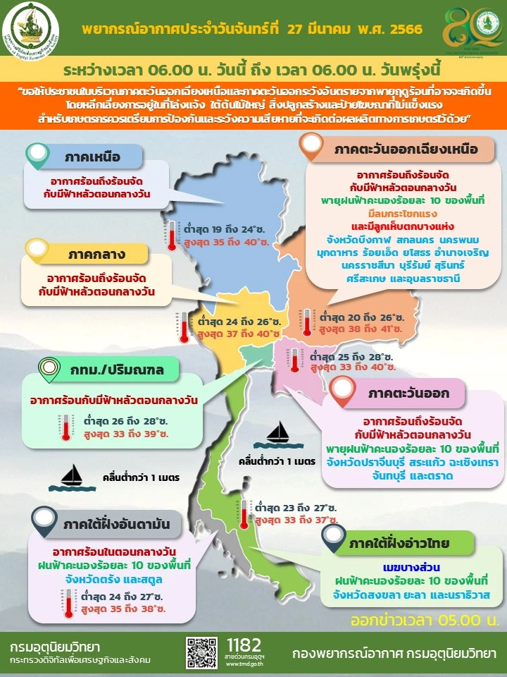 ประกาศ\"พายุฤดูร้อน\"ถล่ม! กรมอุตุฯแจ้ง 18 จว. รับมือ\"ฝนฟ้าคะนอง ลมกระโชกแรง\"