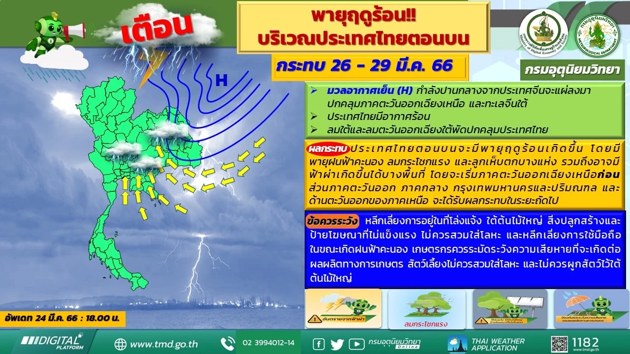 ประกาศเตือนจากกรมอุตุฯ แจ้งพื้นที่"พายุฤดูร้อน"ถล่ม เตรียมรับมือด่วน