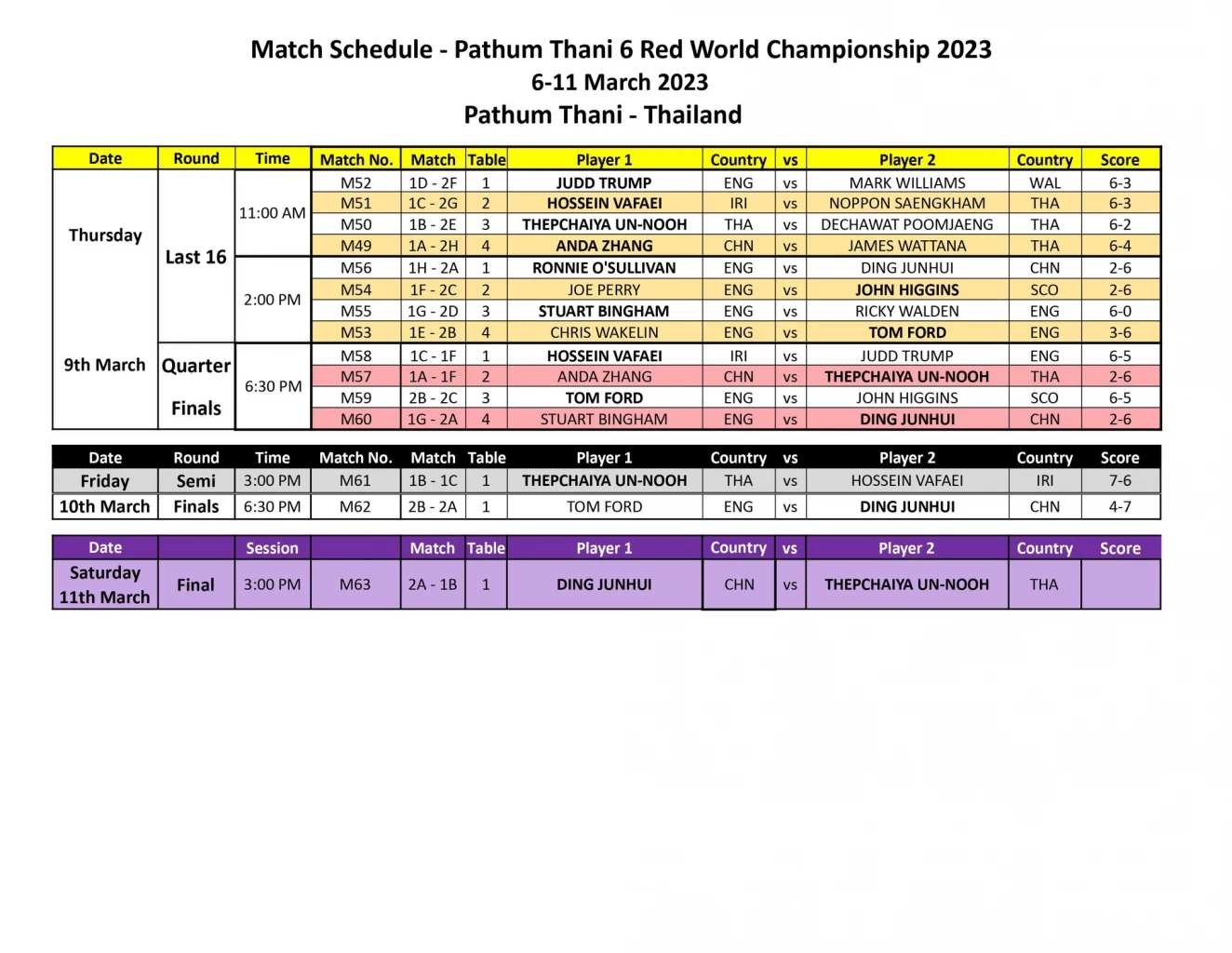 ถ่ายทอดสด "เอฟวัน" ดวลคิว "ติงจุนฮุย" นัดชิง 6 แดงโลก 15.00 น. วันนี้