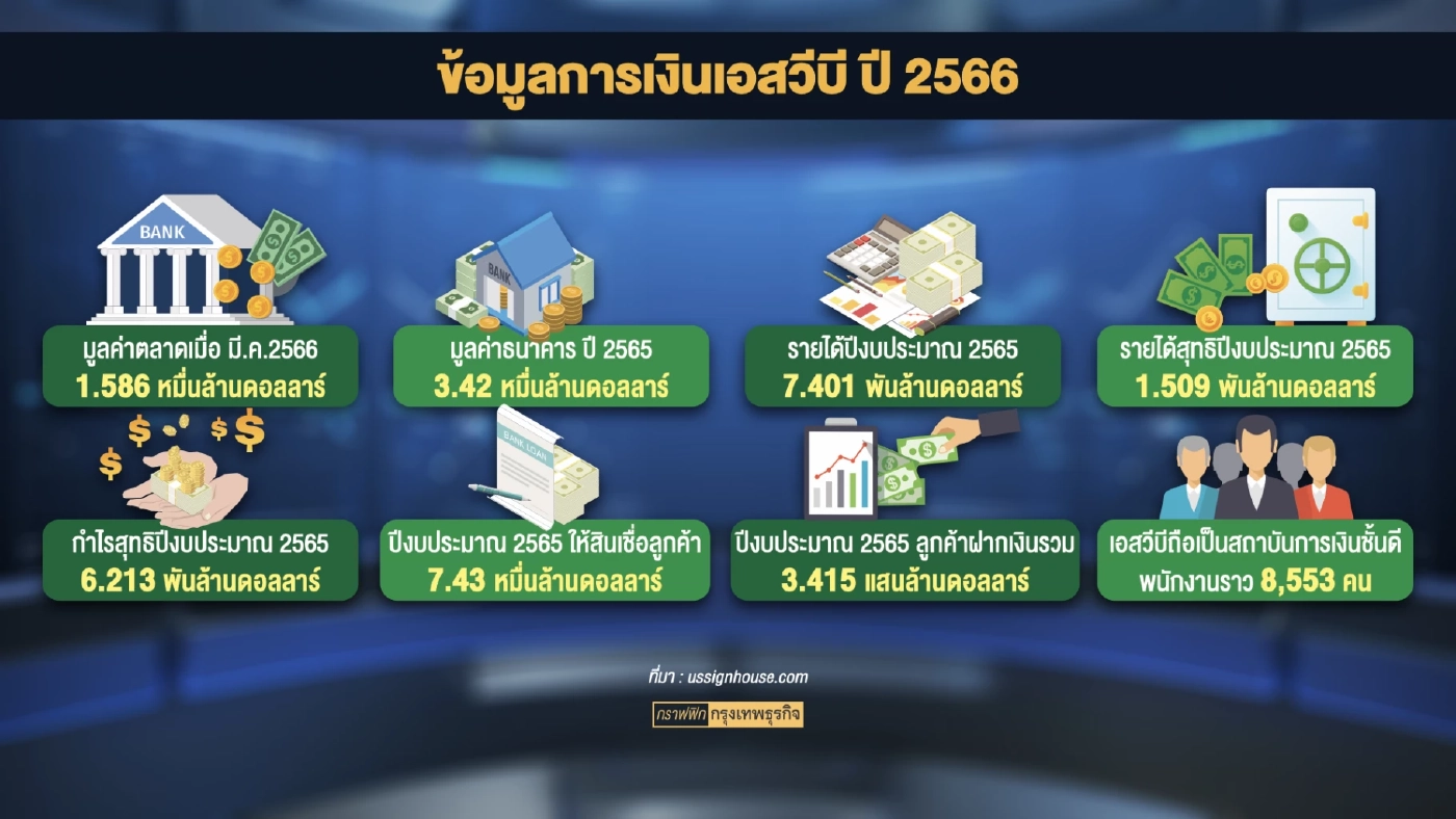 ธนาคารแห่งประเทศไทย เกาะติด 'วิกฤติ' แบงก์สหรัฐ
