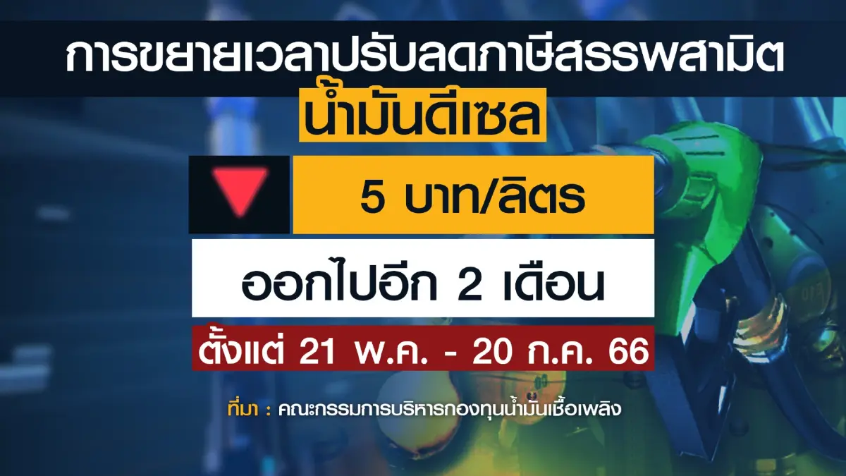 รัฐได้ฤกษ์ 24 มี.ค.หั่น 'ดีเซล' เหลือ 33.50 บาท/ลิตร