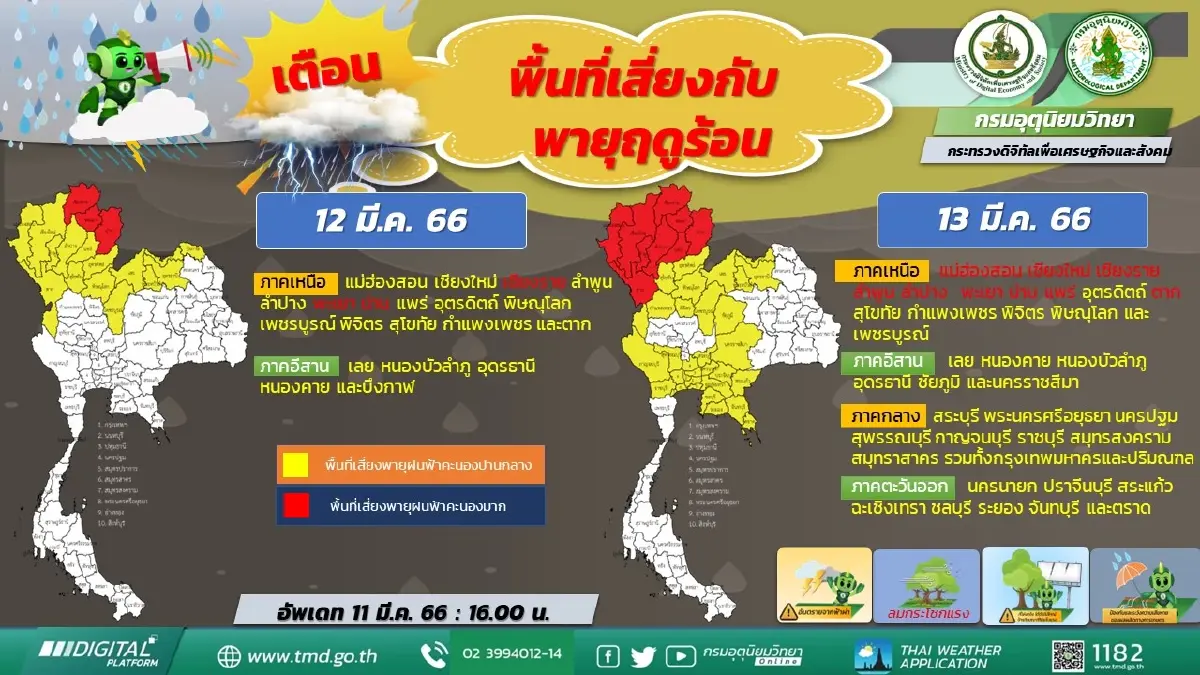 แจ้งด่วน! "กรมอุตุ"ประกาศพท."พายุฤดูร้อน"ถล่ม ลมกระโชกแรง วันนี้(13มี.ค.)