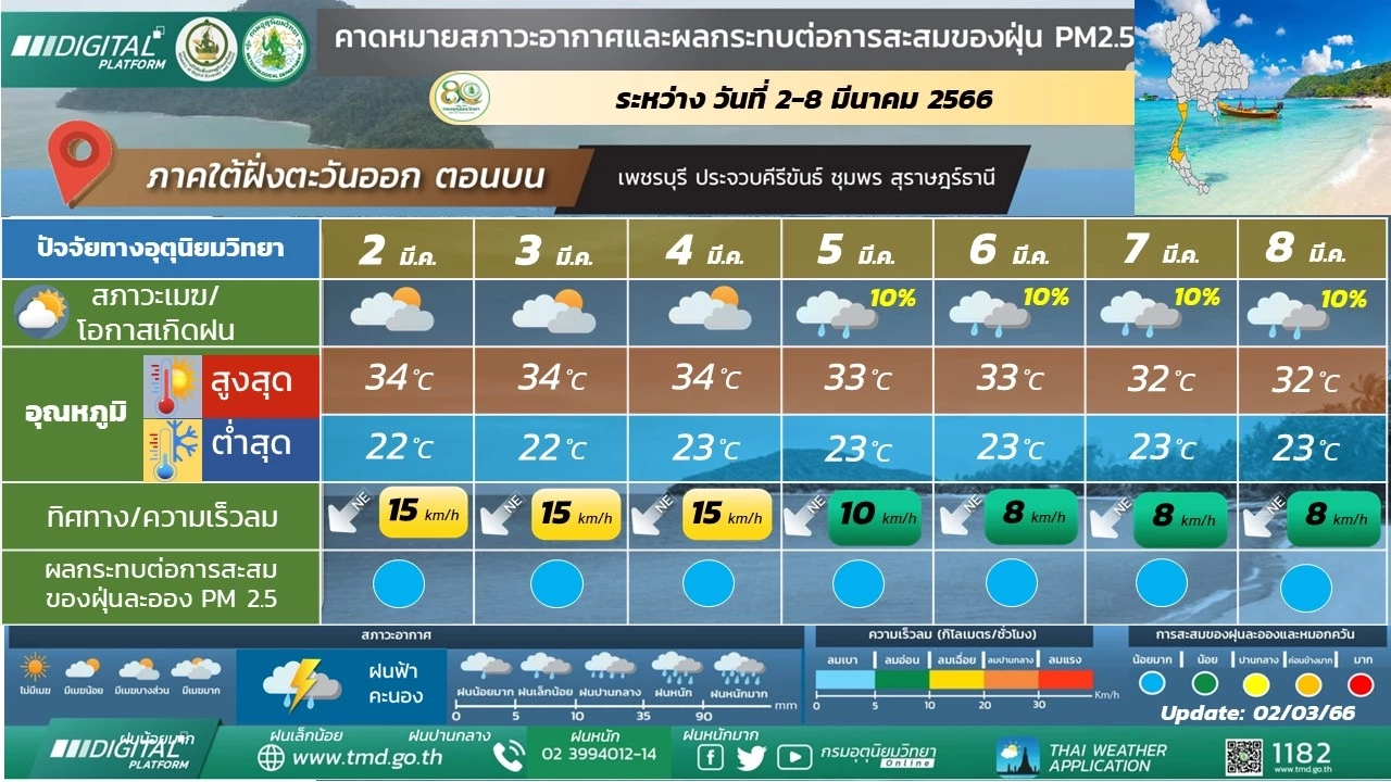 ภาคอีสานอากาศเย็นถึงหนาว มีลมแรง เตือนนทท.บริเวณยอดภูอากาศหนาว 