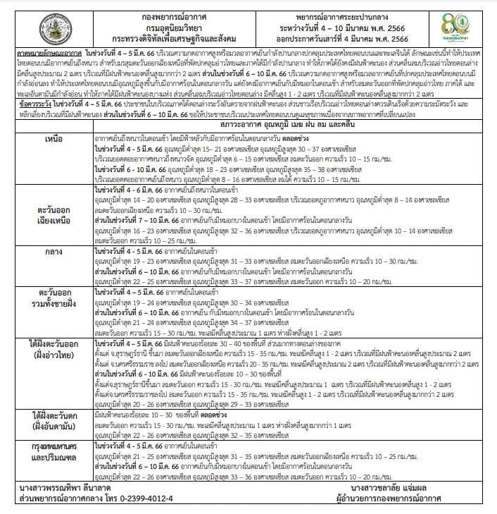 พยากรณ์อากาศล่วงหน้า ภาคอีสาน 4-6 มี.ค. อากาศเย็นถึงหนาว ยอดภูต่ำสุด 8 องศาฯ