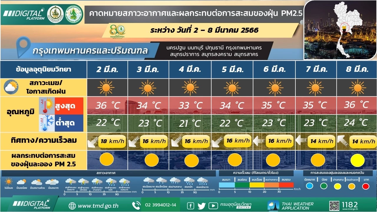 ภาคอีสานอากาศเย็นถึงหนาว มีลมแรง เตือนนทท.บริเวณยอดภูอากาศหนาว 