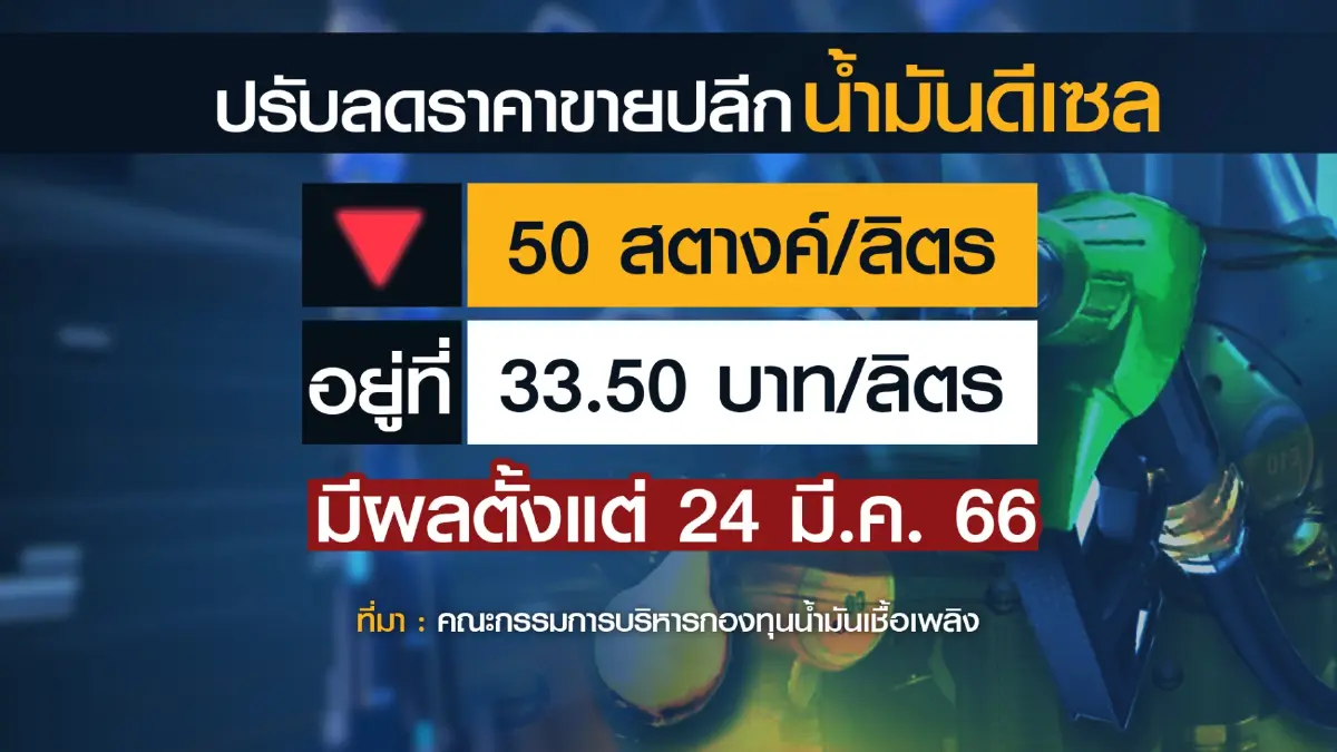 รัฐได้ฤกษ์ 24 มี.ค.หั่น 'ดีเซล' เหลือ 33.50 บาท/ลิตร