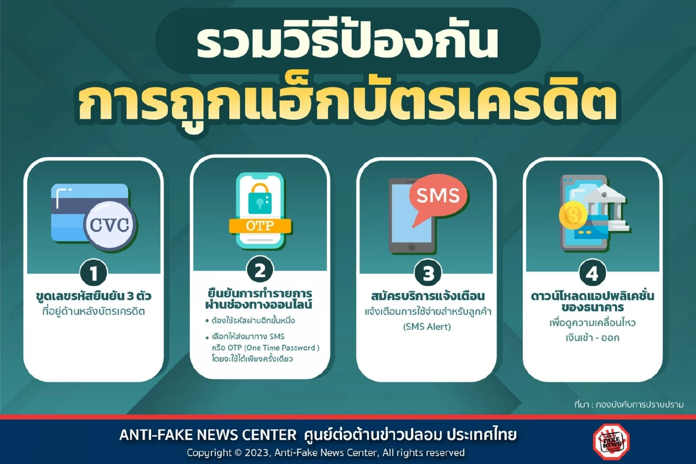4 วิธี ป้องกันการถูกแฮ็ก "บัตรเครดิต" 