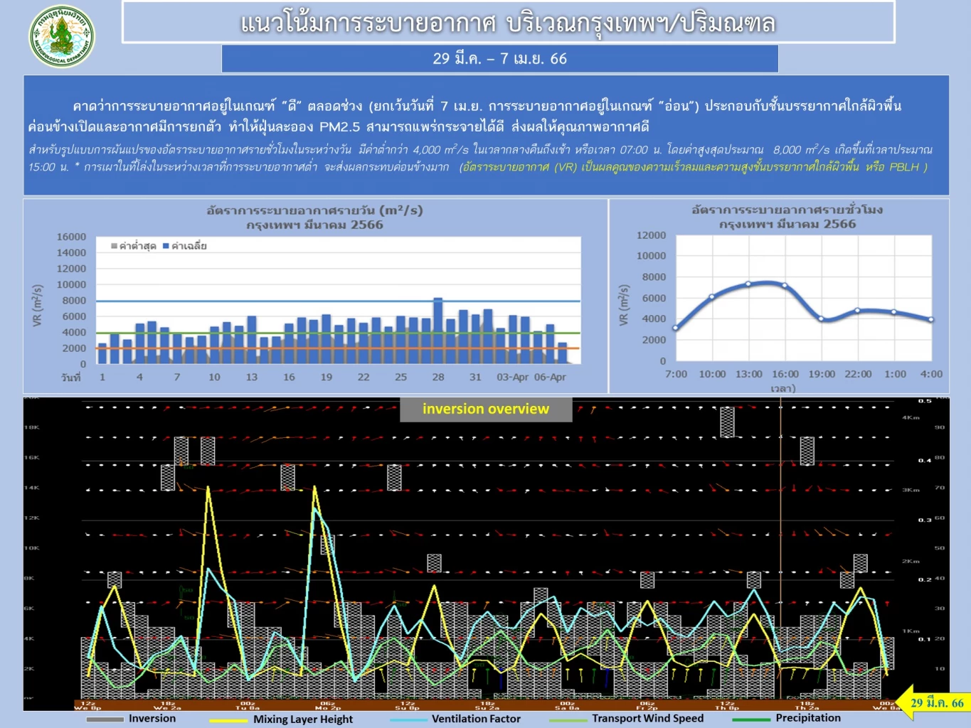 ค่าฝุ่น PM2.5