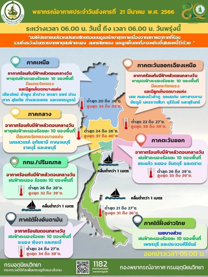 พยากรณ์อากาศ"พายุฤดูร้อน" กรมอุตุฯแจ้ง 32 จว.เสี่ยง"ฝนตกหนัก-พายุลูกเห็บ"