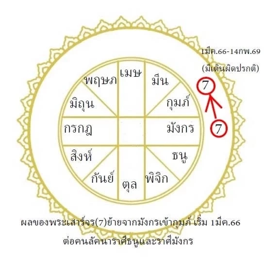 โหรฟองสนานเตือน หลังพระเสาร์จร 1ราศีได้โชคใหญ่ อีก 1 ราศีแบกภาระเรื่องเงิน