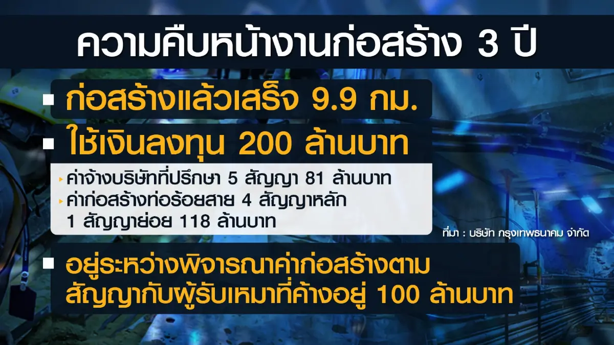กรุงเทพธนาคม 'ระงับ' โครงการท่อร้อยสาย 2 หมื่นล้าน