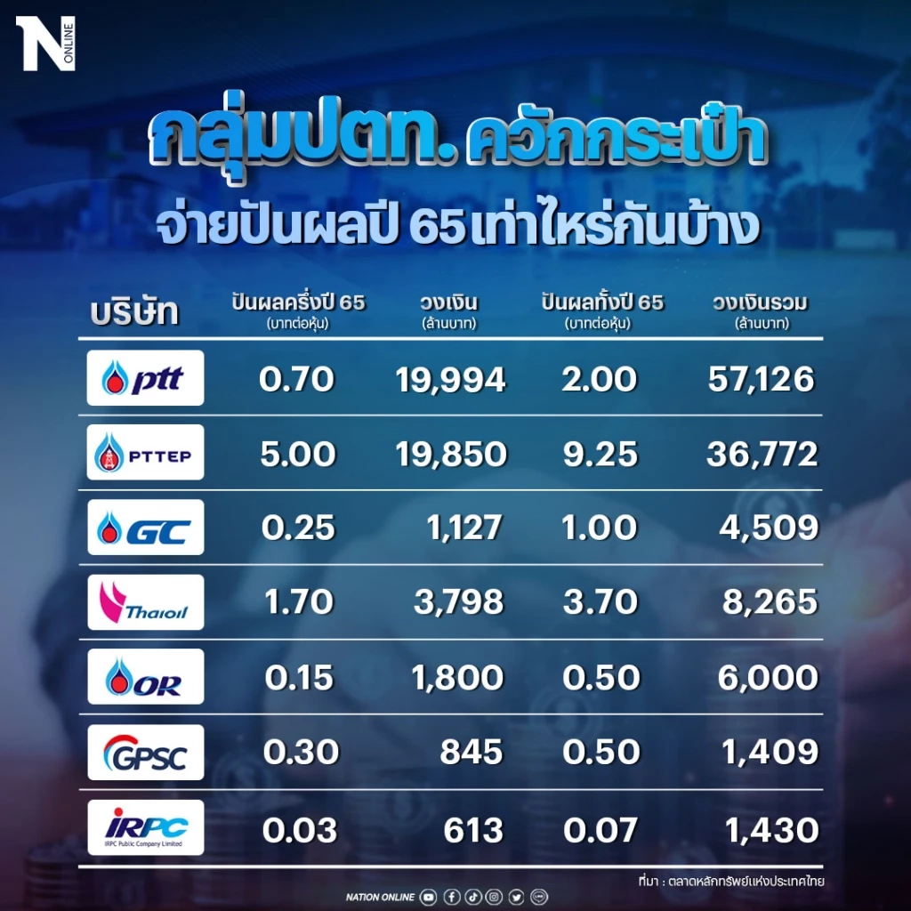 "กลุ่มปตท." ควักกระเป๋าจ่ายปันผล 1.15 แสนล้านบาท