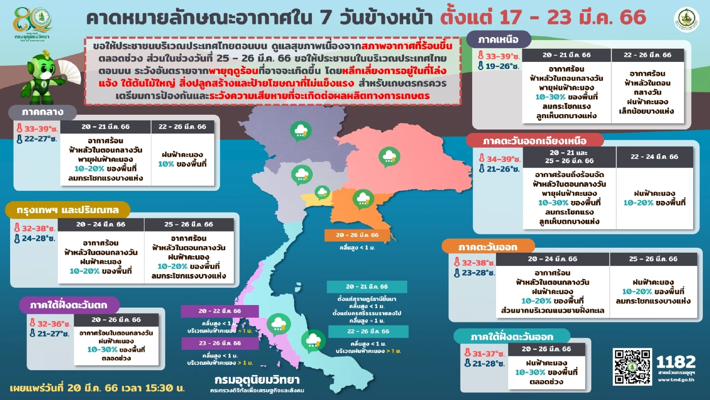 พยากรณ์อากาศ "กรมอุตุฯ" เตือนอีสาน-ภาคกลาง รับมือฝนฟ้าคะนอง ลมกระโชกแรง