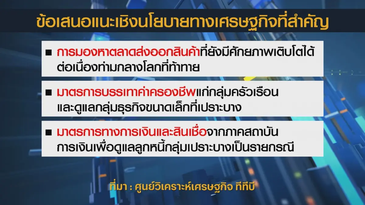 TTB ห่วงภาคการ 'ส่งออก' ปีนี้ชะลอตัว ฉุดจีดีพีต่ำ 3%