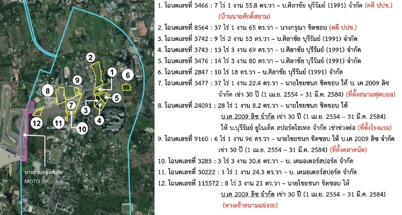 "ชูวิทย์" บุกคมนาคม ให้ข้อมูลโครงการรถไฟฟ้าสายสีส้ม พร้อมแฉ "เจ๊รวย"