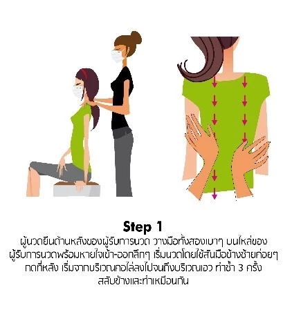 ต้องนั่งทำงานท่าไหน ให้ไม่เสี่ยงเป็น 'ออฟฟิศซินโดรม'