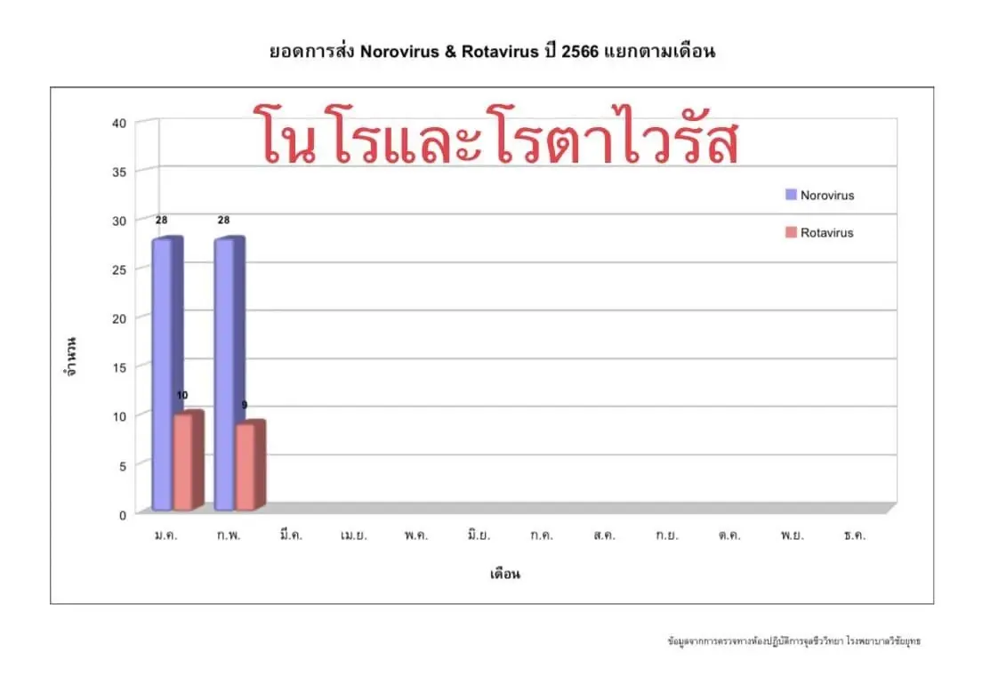 หมอมนูญ โพสต์ วัคซีนไฟเซอร์ป้องกันโควิด-19 รุ่นใหม่ 2 สายพันธุ์