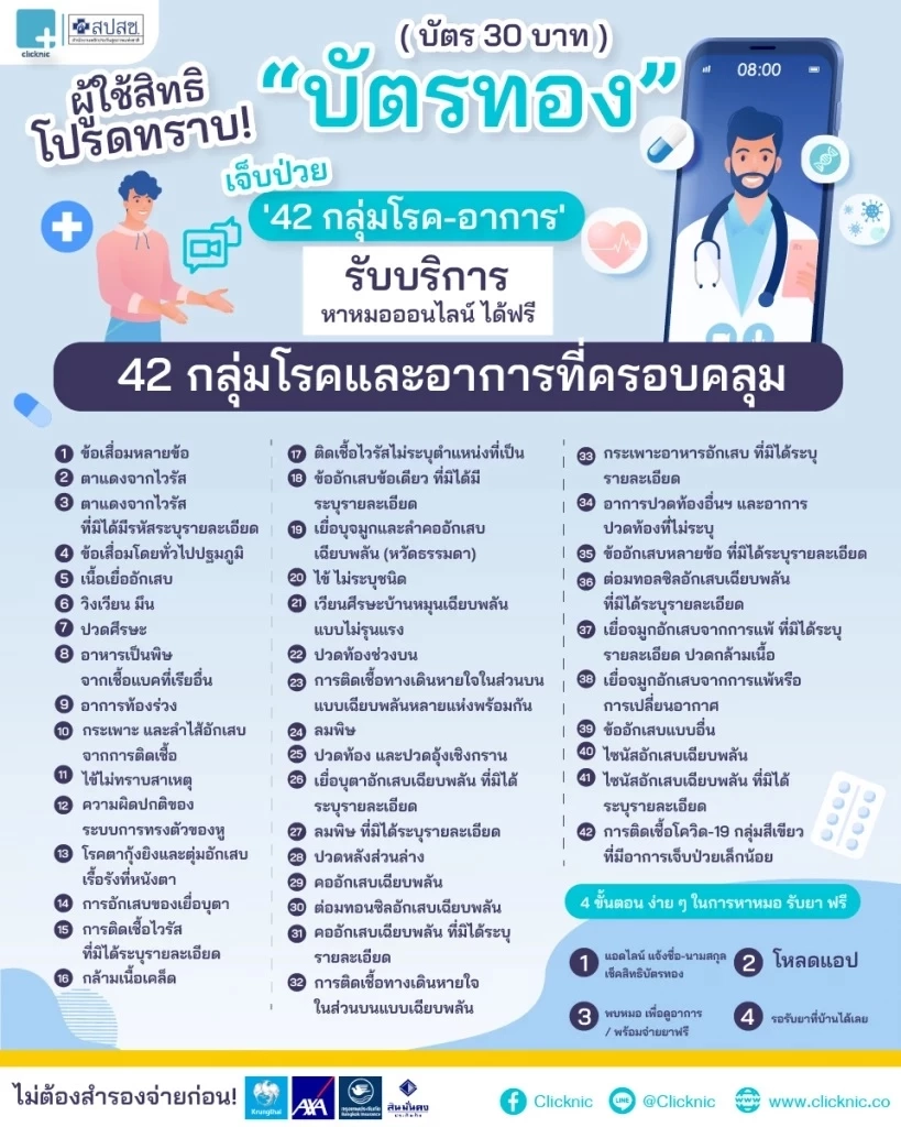 เช็กที่นี่ "ผู้ใช้สิทธิบัตรทอง" หาหมอฟรี ผ่านแอปฯ Clicknic ครอบคลุม 42 โรคล่าสุด 