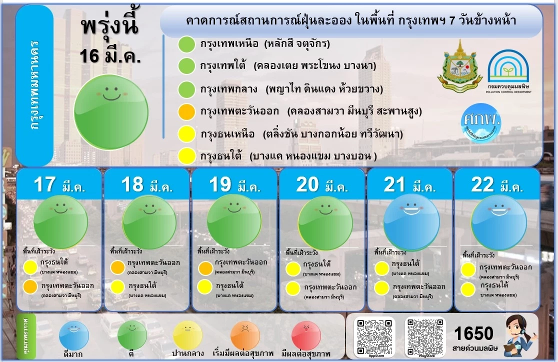 ประวิตร-ก.ทรัพย์ฯ ยกระดับ PM2.5 ระยะสั้น วางมาตรการยาวถึงปี 2570