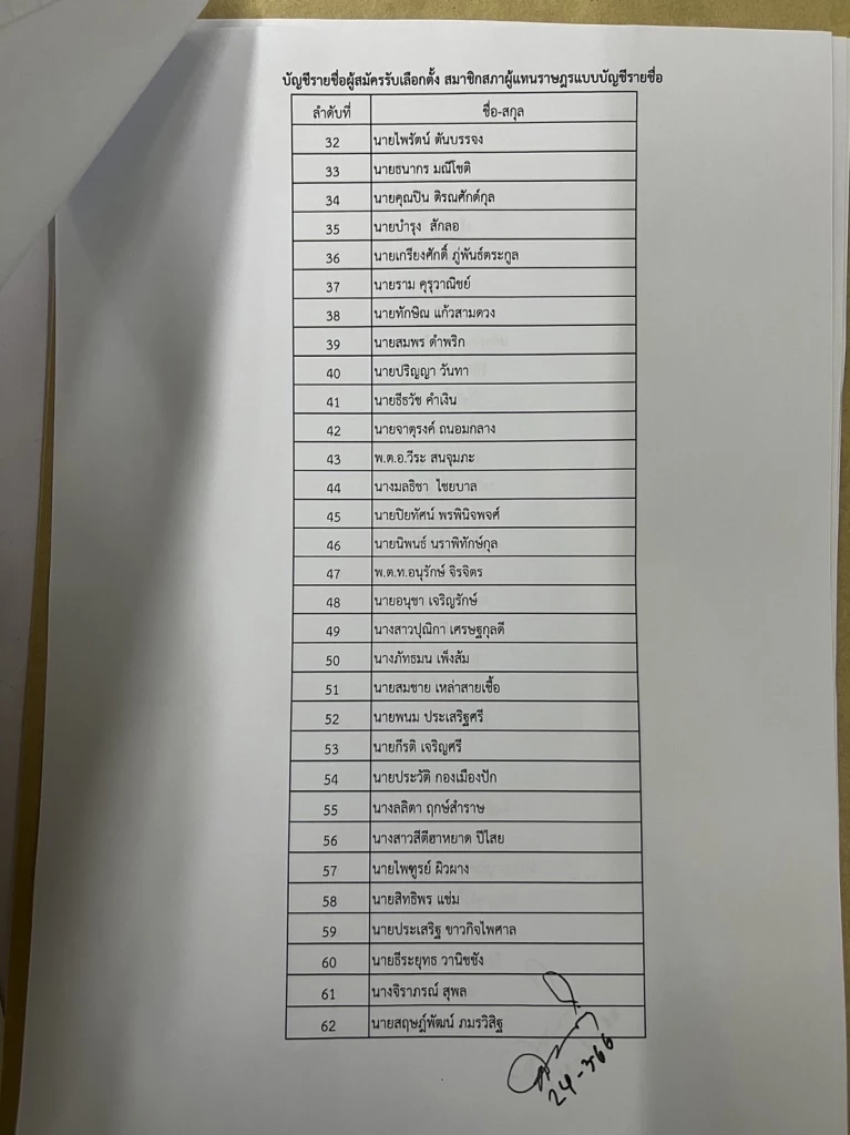 เปิดบัญชีปาร์ตี้ลิสต์ “พรรคพลังประชารัฐ” หลัง “บิ๊กป้อม” ปรับรายชื่อใหม่