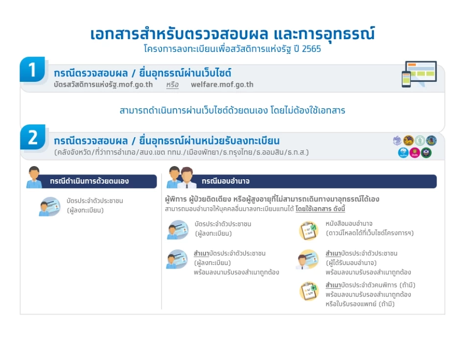 เช็กที่นี่ แบบฟอร์ม ยื่นอุทธรณ์ บัตรสวัสดิการแห่งรัฐ โหลดได้ที่ไหน ต้องทำอย่างไร