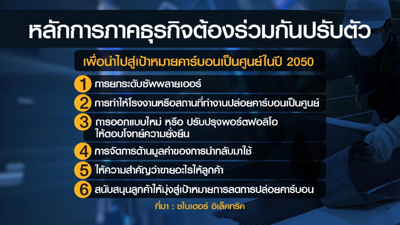 ชไนเดอร์ อิเล็คทริค เปิด 6 พันธมิตรสู่ 'เน็ตซีโร่'
