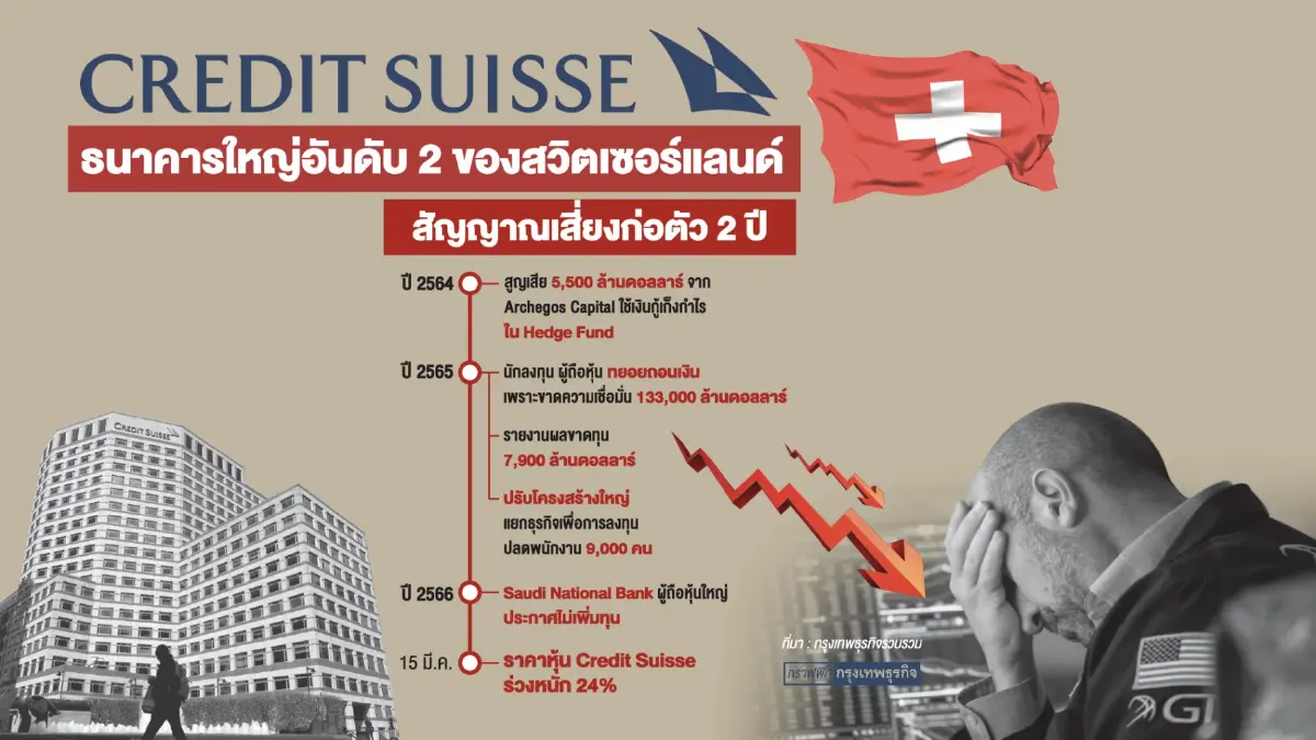 ส.ธนาคารไทย ยันวิกฤติแบงก์ต่างแดนไร้ผลกระทบ