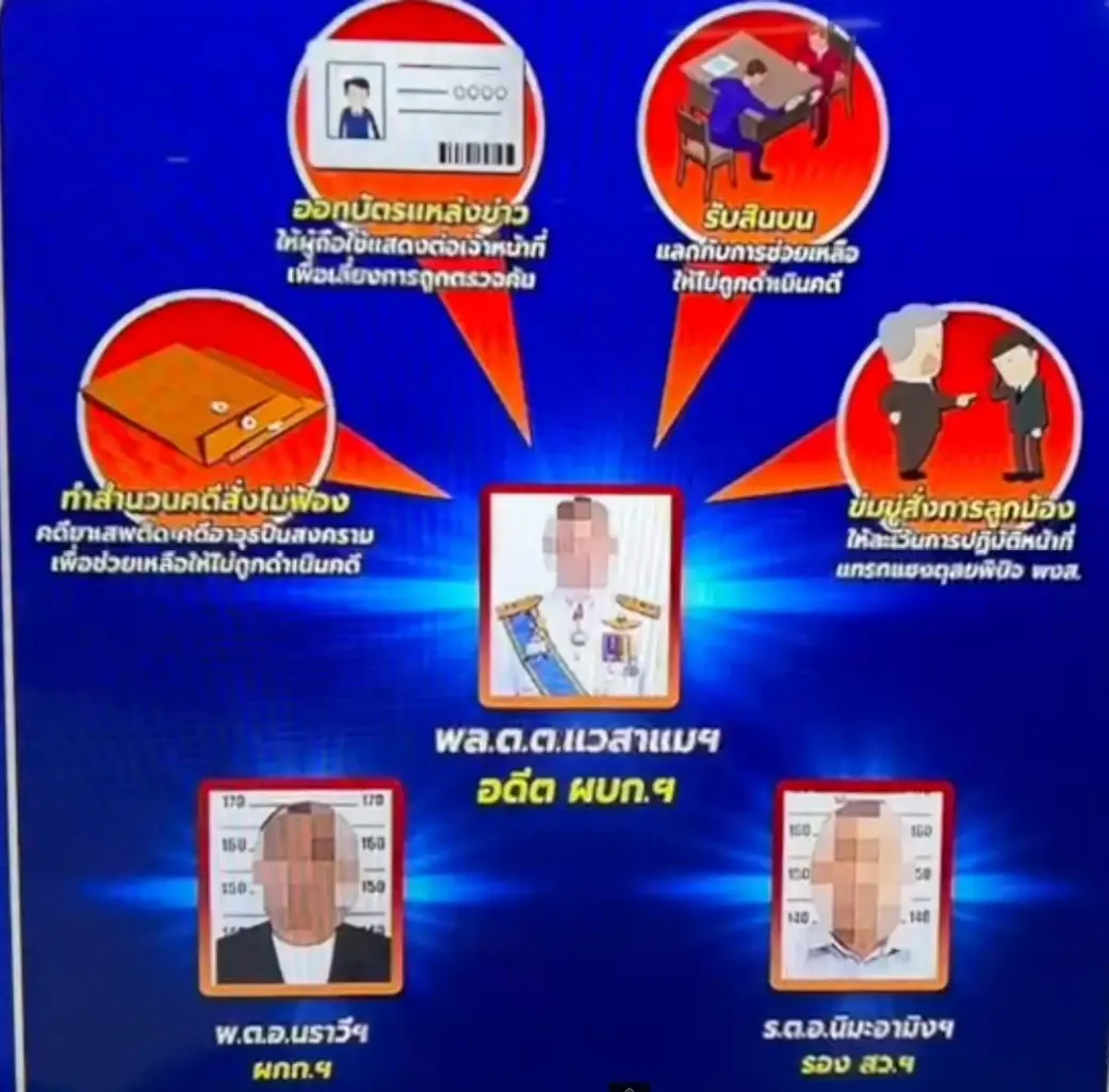 ตำรวจ ปปป.เตรียมฟันวินัย - อาญา 5 ผู้ต้องหานราธิวาส