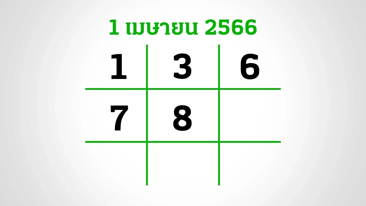 รวมเลขเด็ดเลขดัง หวยงวด1/4/66 เลขเด็ดนายก เลขปฏิทินจีน เลขไหนมาแรงจัดมาครบ 