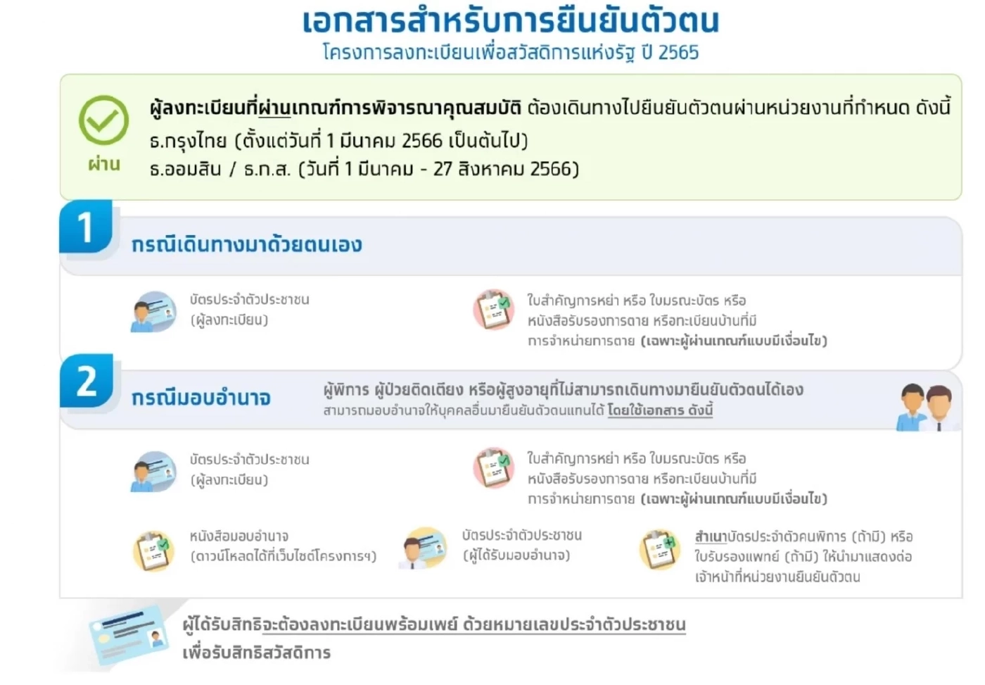 ยืนยันตัวตนบัตรสวัสดิการแห่งรัฐในห้าง ดีเดย์ 11 มี.ค. มีธนาคารไหนกันบ้าง