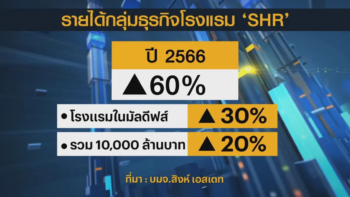 สิงห์ เอสเตท ตั้งเป้ารายได้แตะ 1.7 หมื่นล้านบาท