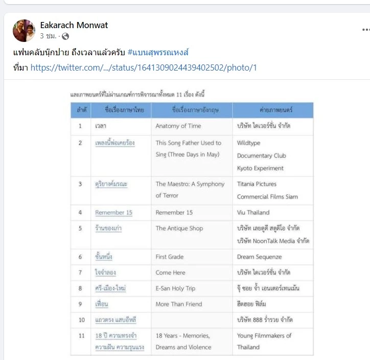 คนทำหนัง แห่ติดแฮชแท็ก แบนสุพรรณหงส์ กระหึ่มโลกโซเชียล