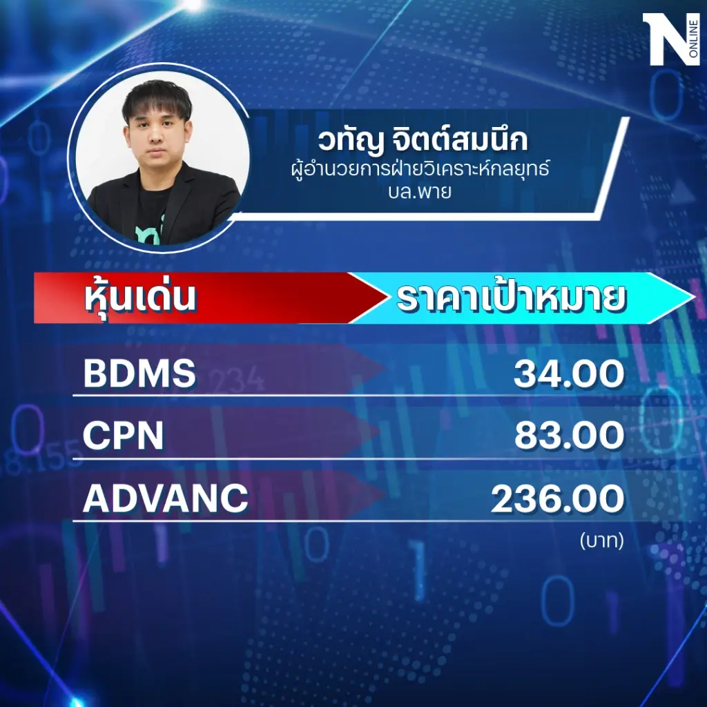 เปิดโพย 6 หุ้นเด่น Defensive ตัวไหนพร้อมวิ่ง !