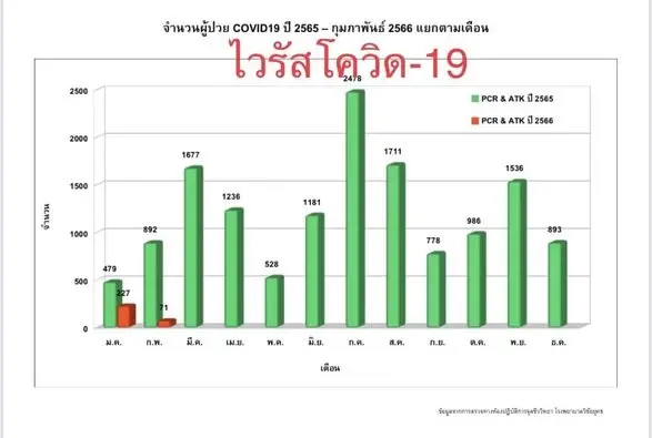 หมอมนูญ โพสต์ วัคซีนไฟเซอร์ป้องกันโควิด-19 รุ่นใหม่ 2 สายพันธุ์