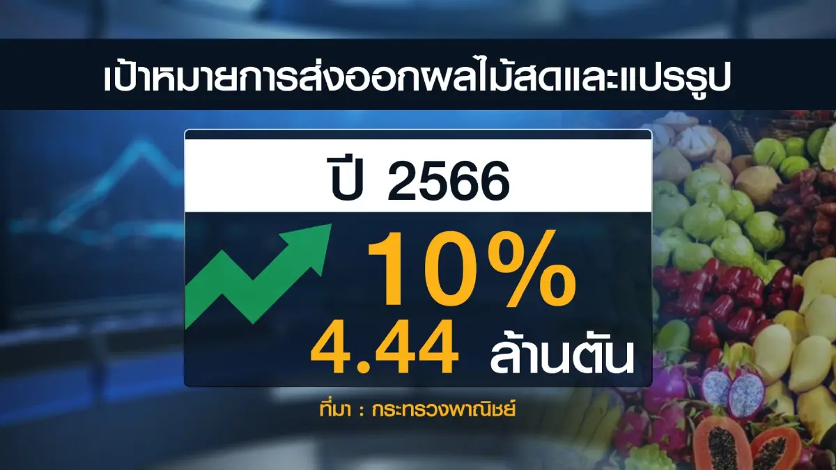 พาณิชย์งัด 22 มาตรการรับ 'ปีทอง' ผลไม้ไทย
